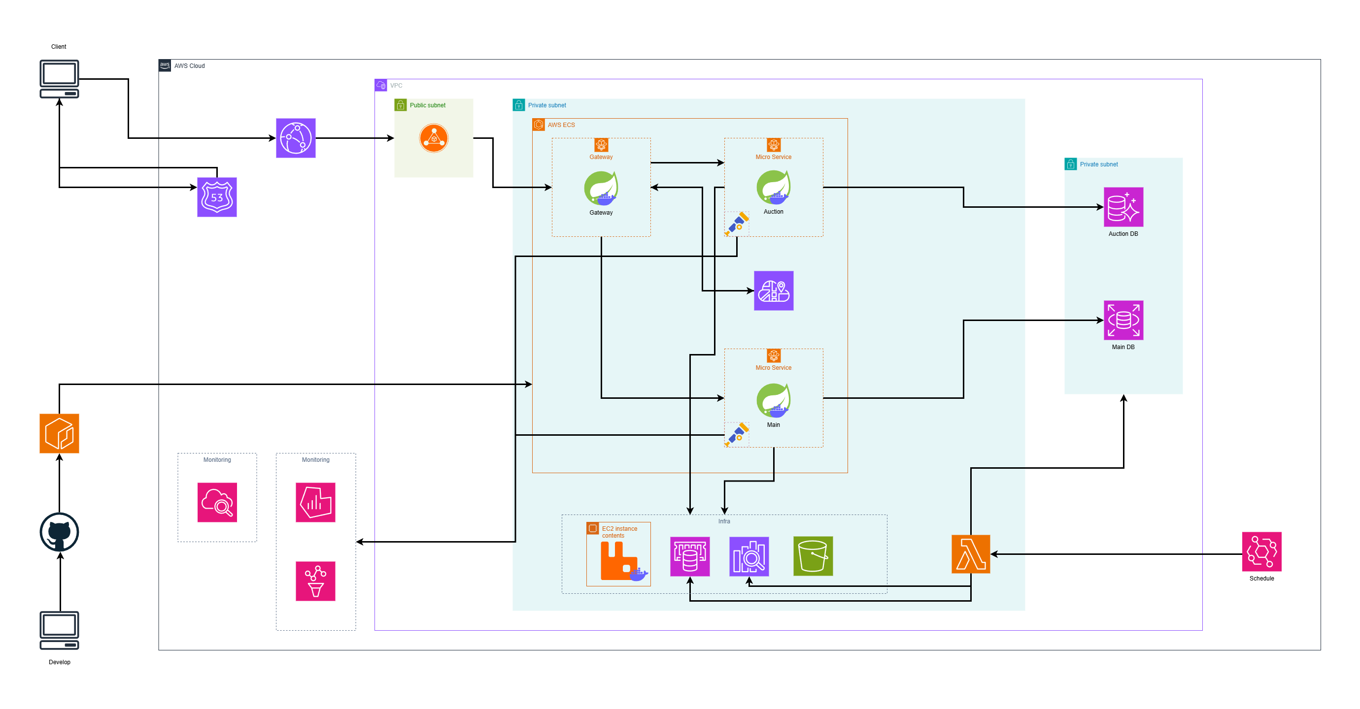 UP-PICK 시스템 아키텍처